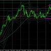 3月16日（火）【Day】ドル円・ユーロドルの本日のエントリーポイント『ユーロドル建値撤退・・・。』