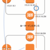 遅延発生装置を作る-ルーター編