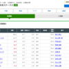 福島牝馬ステークスの予想