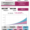 5年で10,000,000円計画