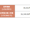 【ひふみ投信】24ヵ月目！（積立2年）