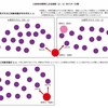 公立幼稚園と保育所の再編によって生み出された経営資源はどう活用される？②