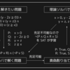 VPC Reachability Analyzer と形式手法