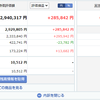 投資記録-2023年4月第4週-