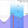 2022/5/2  釣行記　バチ抜け失敗からリバーで惜しい