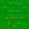 プレミアリーグ18/19開幕！マンチェスターユナイテッド VS レスターシティ 雑感