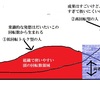 頭の回転とアウトプットについての考察