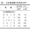 木は生きている