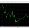 日経225プットオプションを新規でロング