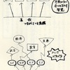 一番必要で的確な答えが出る