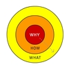 サイモン・シネックのTEDトークと質問学（2）