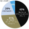 【ファッション知識ゼロの陰キャオタクへ！】モテるファッションとは？⑧「色」