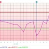 D23  高温期10日目  妊活女子あるある