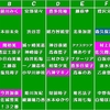 総選挙ドラフトの指名とか、考えとか、その他諸々なこと