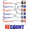 「リカウント」(Recount)は実話ベース