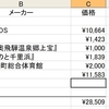 ＳＳＴＲ使用金額は？