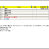 タスク管理ソフトTbpgTodoManager-TTM開発／設計