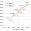 ダブル過積載　最適仰角は？　10°  vs  20°　@南東向き