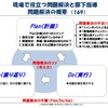 北斗塾FAQ 169：現場で役立つ問題解決の概要