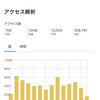 祝！ 月間1万PV達成からのサクセス選手の作成リクエスト募集（先着10名）