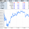 大谷工業5連Ｓ高での株価10000円突破！　クロスプラス、太洋基礎工業は業績好調、大塚家具はヤマダ電機の子会社化でＳ高！