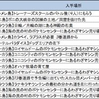 サンムーン 孵化 厳選 育成環境準備メモ ポケモンsm 意表を突いても勝てない