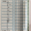 息子の蓄のう症が完治した話