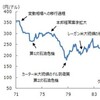 理工系学生は資産形成に有利