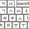 小さい韓国語スクリーンキーボード画像を作った。