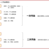 保存効力（防腐力）って強ければいいの？