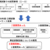 R2(2020)年度【口頭試験】受験者アンケート結果
