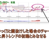 上昇スタートか。ブロードバンドタワー。