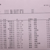 第50回中国中学校陸上 ２日目