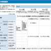 振込手数料が無料のおすすめネット銀行