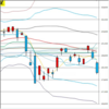 日足　日経２２５先物・ダウ・ドル円　２０２１年１２月２０日　終値ベース　