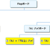 BTNvsBB(2BetPot)におけるボードストラクチャー別CB戦略のまとめ