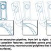 Robust Smooth Feature Extraction from Point Clouds