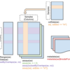 R：オミクスデータのためのクラス (SummarizedExperiment, MultiAssayExperiment)