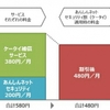 ドコモ、SPモード対応ケータイ向け「あんしんネットセキュリティ割（ケータイ）」を3月14日より提供