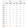 神戸、京都）桜の開花日と満開日の過去の推移と2021予想。