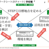 学習者用端末の整備で考えなければならない「二つ」の視点