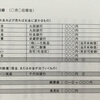 正しい家計管理を実践。ステップ１:まずは現状把握から始めましょう。