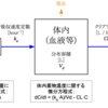 StanでPopulation pharmacokinetic解析