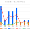 【2024春】田口(普通)の一般入試倍率【2017~2024の比較】