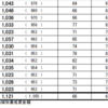 杵築市のアルバイト事情　過去記事ブラッシュアップ回