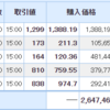 保有株は前日比+6.04％の大幅上昇！