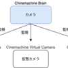 【Unity】Cinemachineを初めて触ってみる