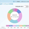 株式投資　12月第3週の成績　（Jリート配当あり）