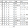 CPフィールドアーチェリー忘備録