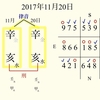 『律音』月干支・日干支「辛亥」が重なる「大変革の気」日干支読み 2017年11月20日【辛亥】【天恍星】